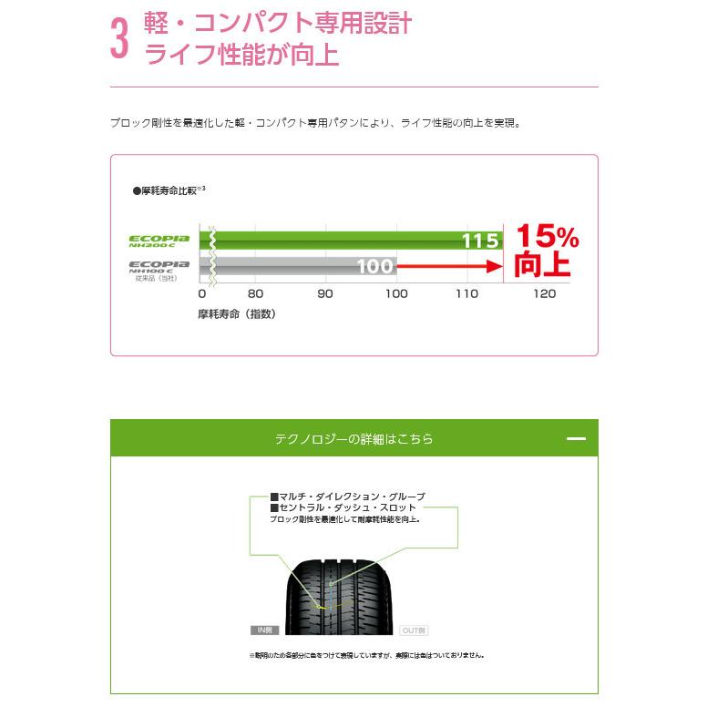 DOALL Fenice RX1 ドゥオール フェニーチェ rx1 軽自動車 4.5J-14 +45 4H100 選べるホイールカラー & ブリヂストン エコピア NH200C 165/55R14｜bigrun-ichige-store｜06