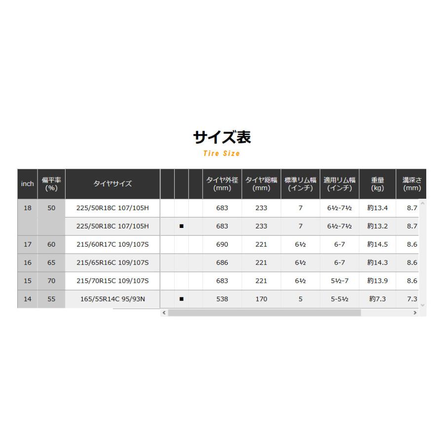 DOALL Fenice RX1 ドゥオール フェニーチェ rx1 軽トラック 軽バン 4.5J-14 +45 4H100 マットブラック & ヨコハマ パラダ PA03 165/55R14C 95/93N｜bigrun-ichige-store｜04