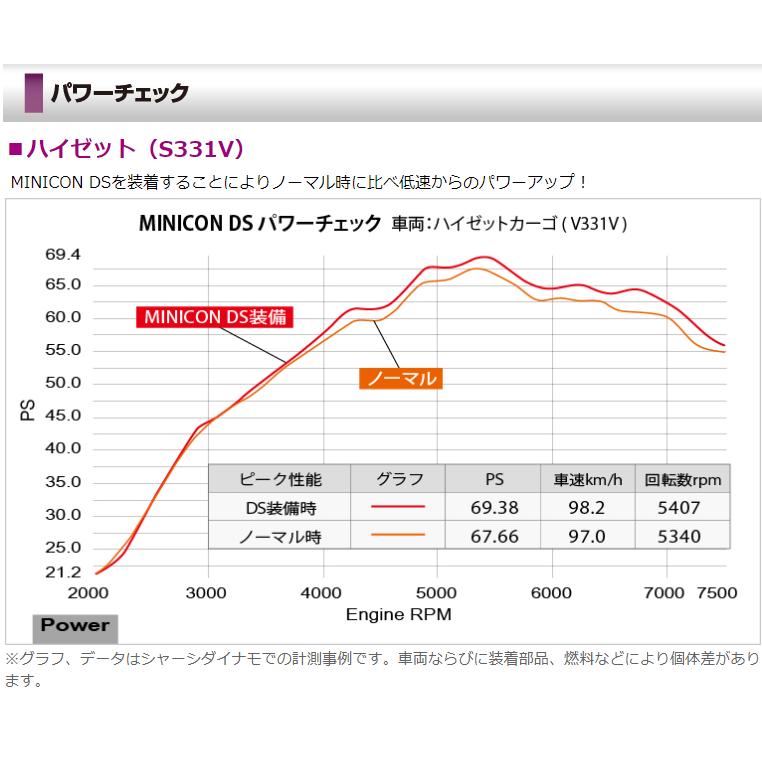 シエクル siecel MINICON DS ミニコン ディーエス ホンダ フィット GE6/7/8/9 2007y/10-13y/09 品番 MD-070S｜bigrun-ichige-store｜05