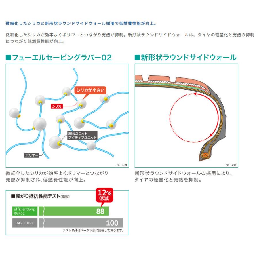 RAYS VOLK Racing レイズ ボルクレーシング TE37 SONIC 軽自動車 5.0J-15 +45 4H100 ダイヤモンドダークガンメタ & グッドイヤー E-Grip RVF02 165/60R15｜bigrun-ichige-store｜10