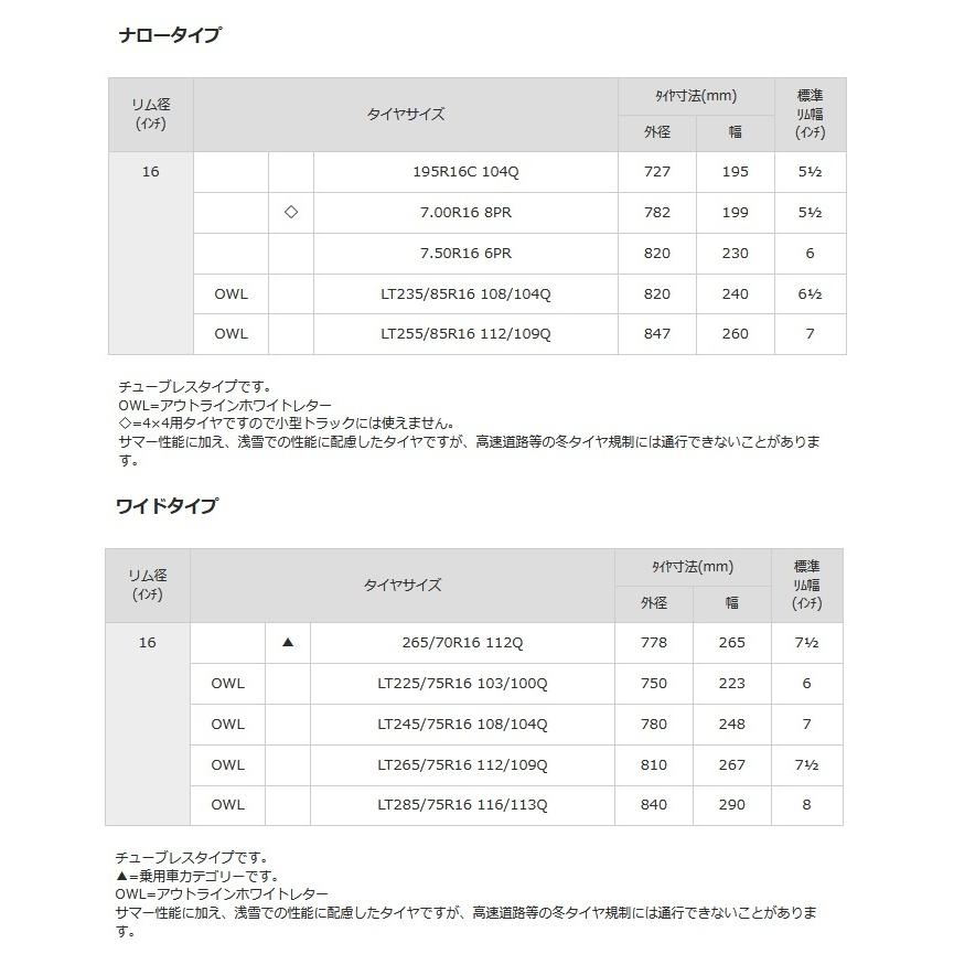 RAYS レイズ VOLK Racing TE37XT for J ジムニー 5.5J-16 +20/±0 5H139.7 ブロンズアルマイト & ダンロップ グラントレック MT2 195R16C｜bigrun-ichige-store｜03