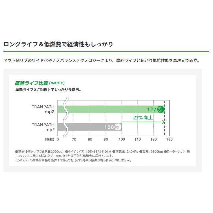 トーヨータイヤ TRANPATH mpZ トランパス エムピーゼット 205/70R15 96H ミニバンタイヤ １本価格 ２本以上ご注文にて送料無料_5