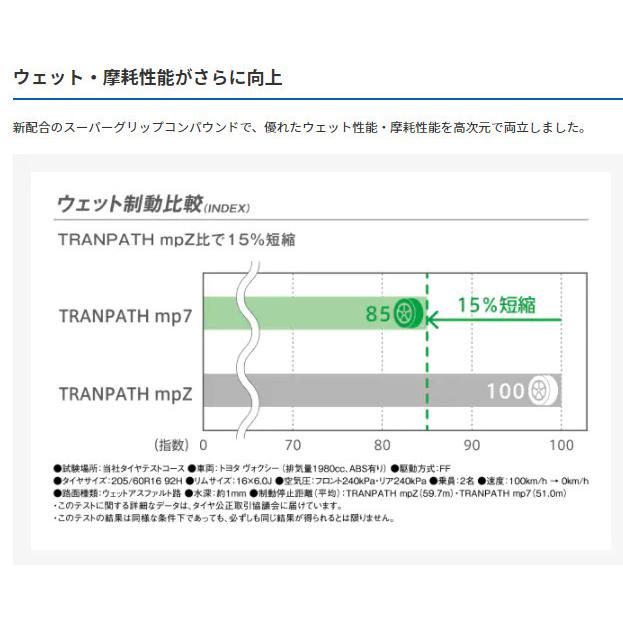 TOYO TRANPATH mp7 トーヨー トランパス エムピーセブン 215/65R16 98H ミニバンタイヤ １本価格 ２本以上ご注文にて送料無料_3