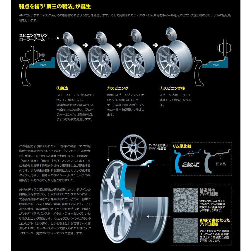 WedsSport ウェッズスポーツ RN-55M 8.5J-18 +38/+45/+52 5H114.3 グロスブラック GLOSS BLACK 日本製 ２本以上ご注文にて送料無料｜bigrun-ichige-store｜06