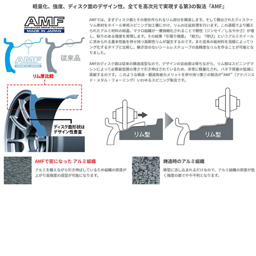 WedsSport ウェッズスポーツ TC105X GRAVEL グラベル 7.0J-15 +35/+48 5H114.3 ホワイト+ブルーライン 日本製 ２本以上ご注文にて送料無料｜bigrun-ichige-store｜08