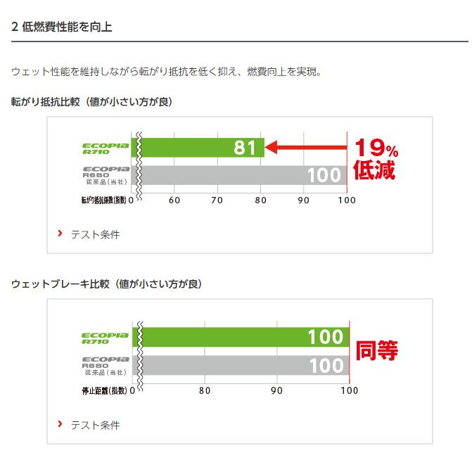 MLJ エクストリーム J XJ07 NV200 バネット 5.0J-14 +42 4H114.3 グロスブラック/マシンインディゴ & ブリヂストン エコピア R710 165/80R14 97/95N｜bigrun-ichige-store｜08