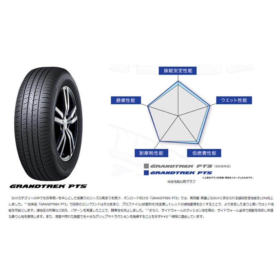 MLJ XTREME-J XJ07 mlj エクストリーム j xj07 8.0J-17 +35 5H114.3 グロスブラック/マシンインディゴ & ダンロップ グラントレック PT5 225/60R17｜bigrun-ichige-store｜05