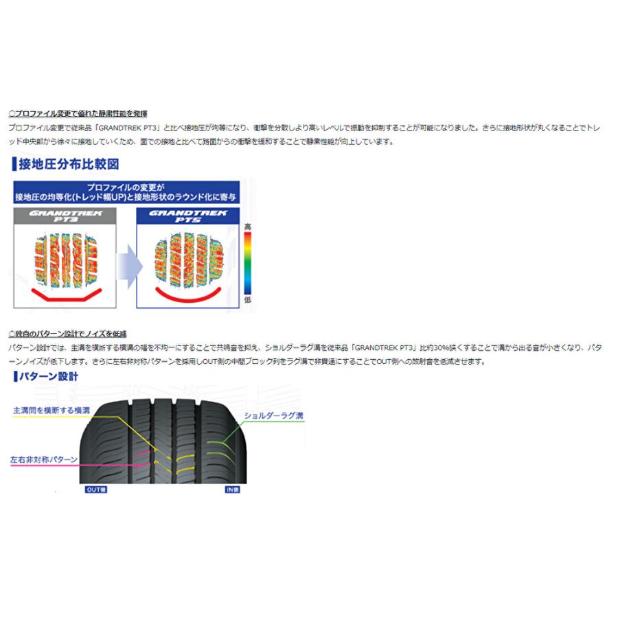 MLJ XTREME-J XJ07 mlj エクストリーム j xj07 150プラド 8.0J-17 +20 6H139.7 サテンブラック & ダンロップ グラントレック PT5 265/65R17｜bigrun-ichige-store｜07