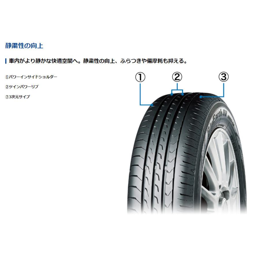 ヨコハマ BluEarth-RV ブルーアース アールブイ RV03CK 165/60R14 75H コンパクトミニバンタイヤ 軽ハイトワゴンタイヤ １本価格 ２本以上ご注文にて送料無料｜bigrun-ichige-store｜05