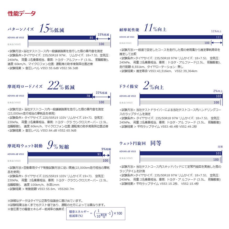 ヨコハマ ADVAN dB V553A アドバン デシベル ブイゴーゴーサンエー 185/60R15 84H プレミアムタイヤ １本価格 ２本以上ご注文にて送料無料 | アドバンdb | 07