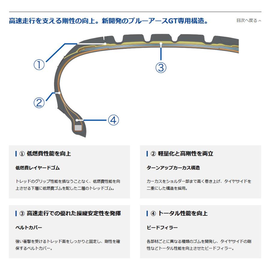 ヨコハマ BluEarth-GT AE51 ブルーアース ジーティー エーイー ゴーイチ 185/65R14 86H 低燃費タイヤ １本価格 ２本以上ご注文にて送料無料の画像