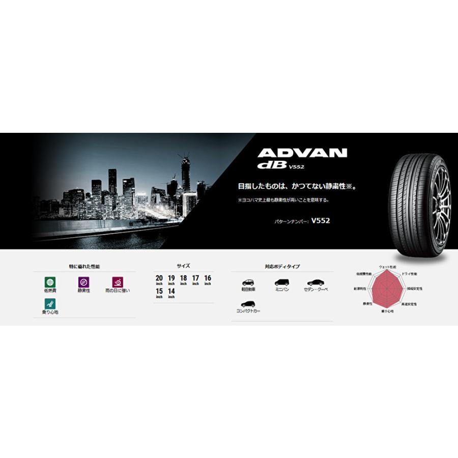 ヨコハマ ADVAN dB V552 アドバン デシベル ブイゴーゴーニ 195/60R15 88H プレミアムタイヤ １本価格 ２本以上ご注文にて送料無料｜bigrun-ichige-store｜02