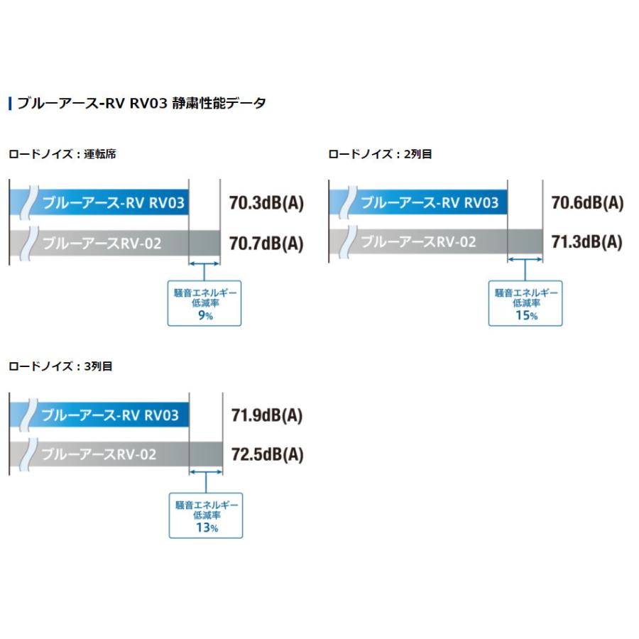 ヨコハマ BluEarth-RV RV03 ブルーアース アールブイ アールブイゼロスリー 195/60R16 89V ミニバン専用タイヤ １本価格 ２本以上ご注文にて送料無料｜bigrun-ichige-store｜05