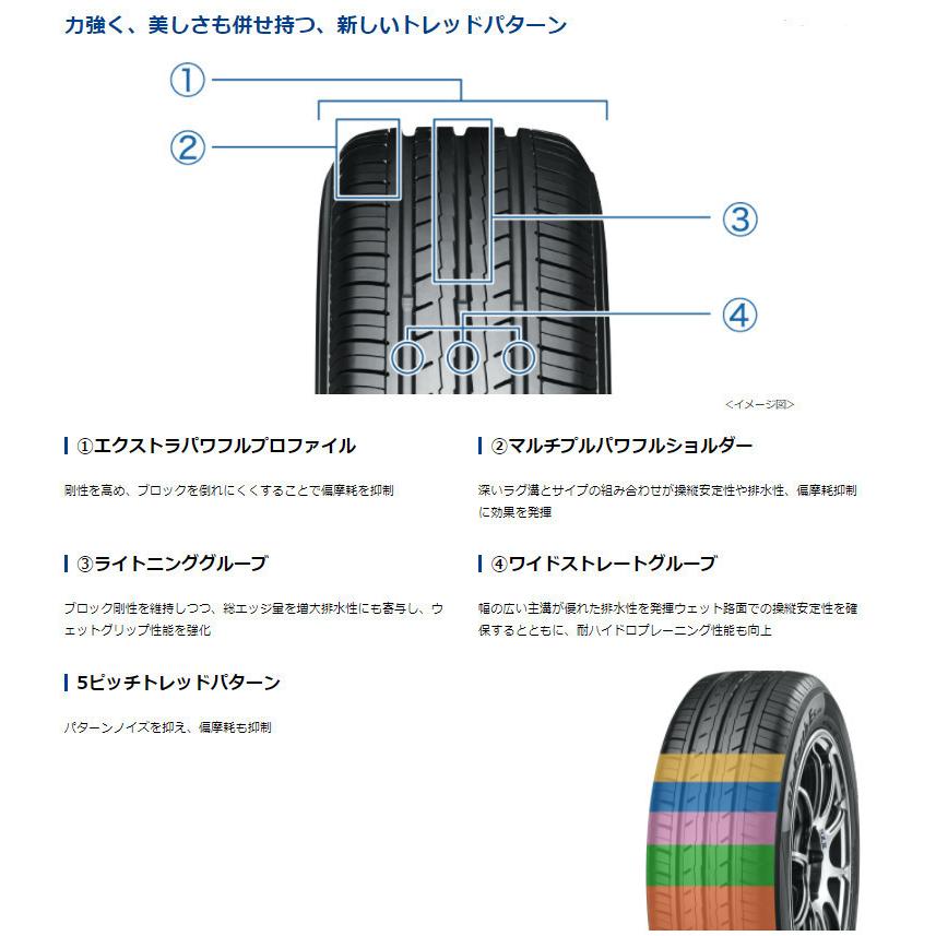 ヨコハマ BluEarth Es ES32 ブルーアース イーエス サンニー 205/40R17 84V スタンダード低燃費タイヤ １本価格 ２本以上ご注文にて送料無料の画像