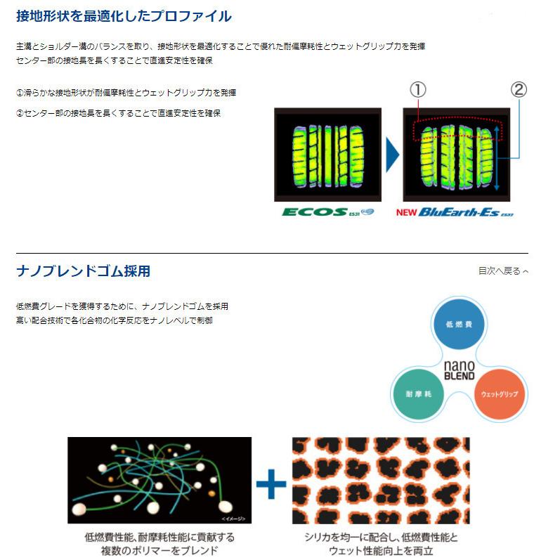 ヨコハマ BluEarth Es ES32 ブルーアース イーエス サンニー 205/40R17 84V スタンダード低燃費タイヤ １本価格 ２本以上ご注文にて送料無料の画像