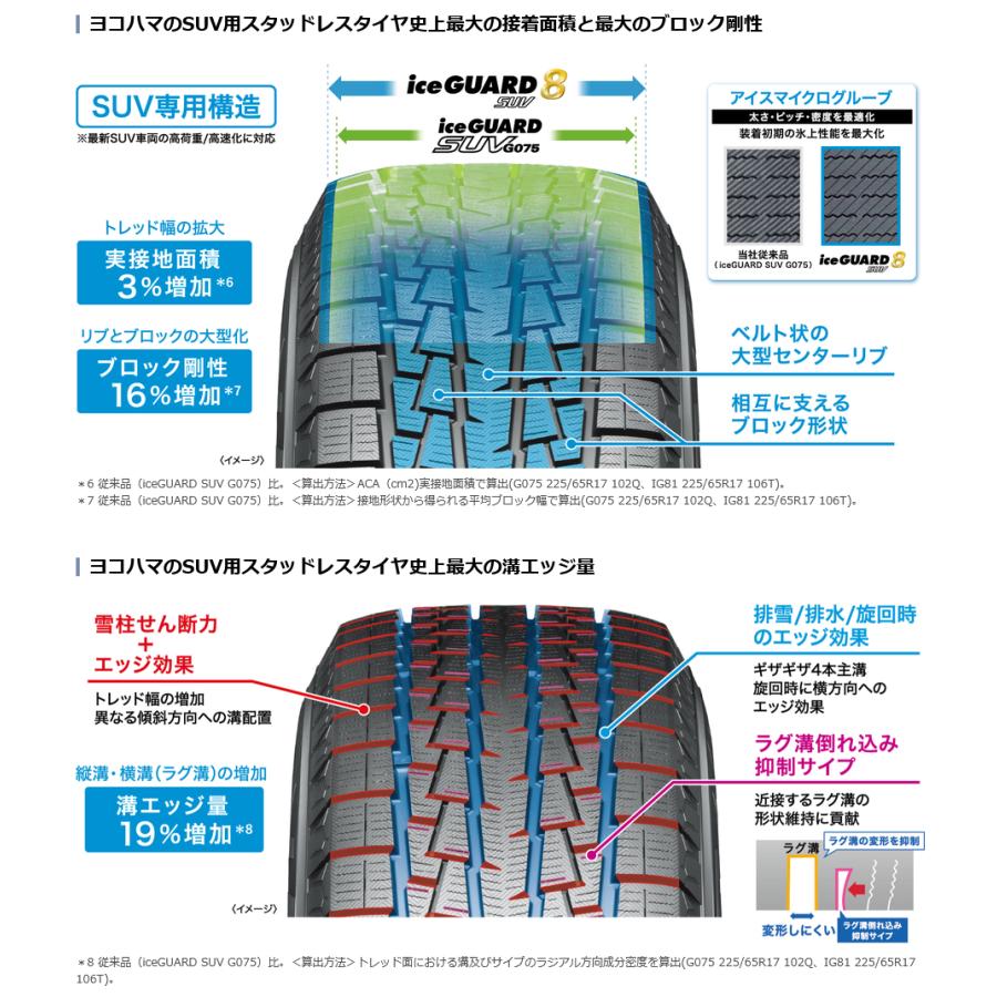 iceGUARD 2026年製 ヨコハマ 8 SUV アイスガード エイト エス ユー