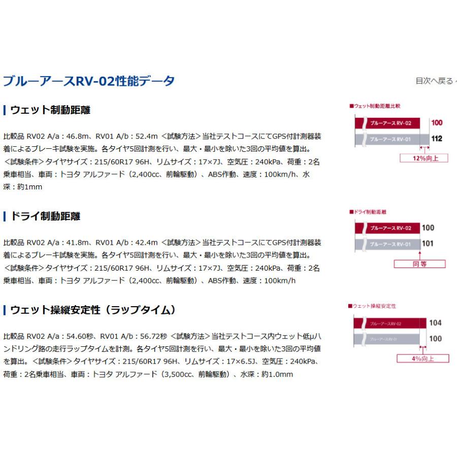 ス アール ヨコハマ ミニバンタイヤ ２本以上ご注文にて送料無料 ビッグラン市