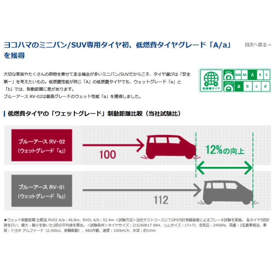ス アール ヨコハマ ミニバンタイヤ ２本以上ご注文にて送料無料 ビッグラン市