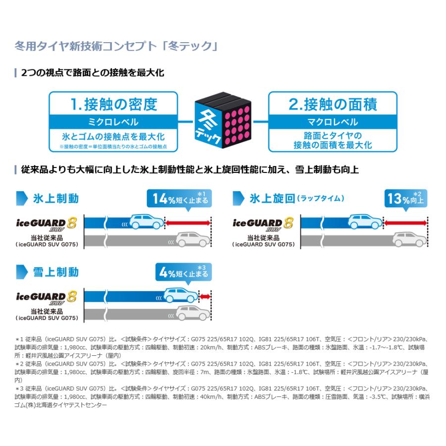 iceGUARD 2026年製 ヨコハマ 8 SUV アイスガード エイト エス ユー