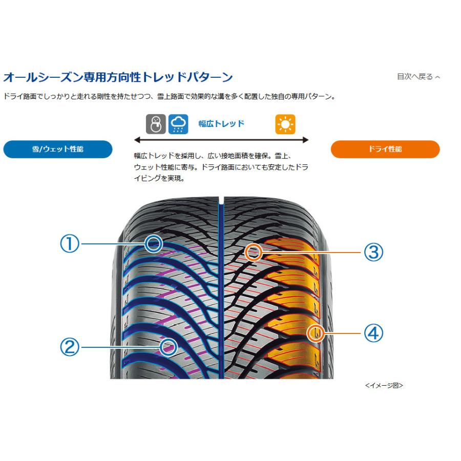 ヨコハマ BluEarth-4S AW21 ブルーアース フォーエス エーダブリュー ニーイチ 225/45R17 94V オールシーズンタイヤ １本価格 ２本以上ご注文にて送料無料の画像