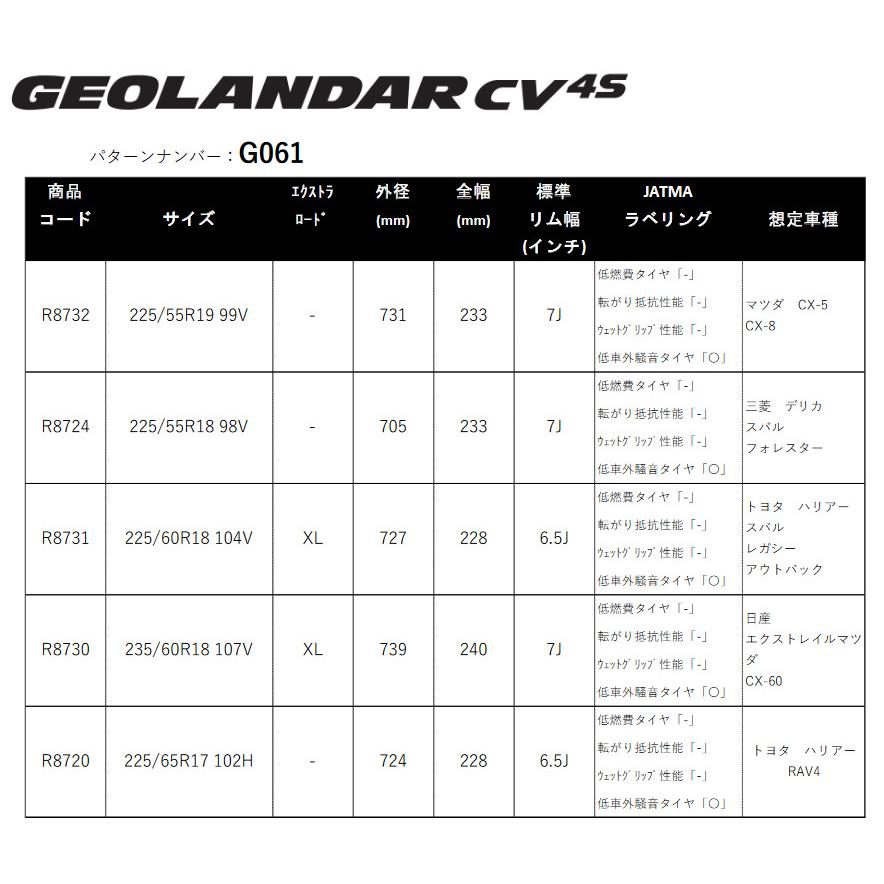 GEOLANDAR ヨコハマ CV 4S ジオランダーシーブイ フォーエス 225 GEOLANDAR ヨコハマ CV 4S ジオランダーシーブイ フォーエス 225