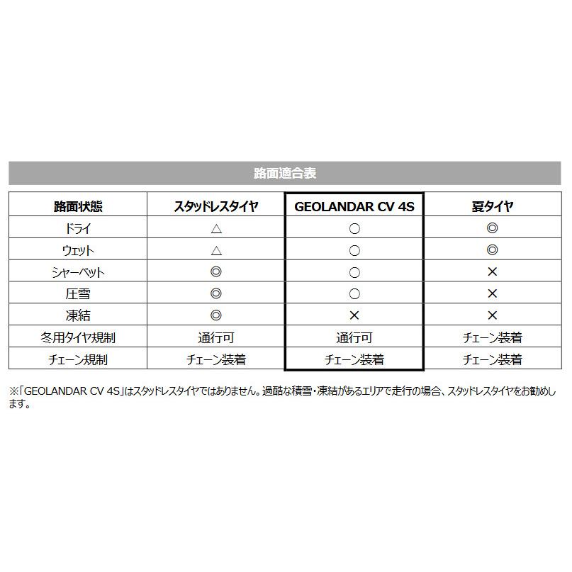 GEOLANDAR ヨコハマ CV 4S ジオランダーシーブイ フォーエス 225 GEOLANDAR ヨコハマ CV 4S ジオランダーシーブイ フォーエス 225