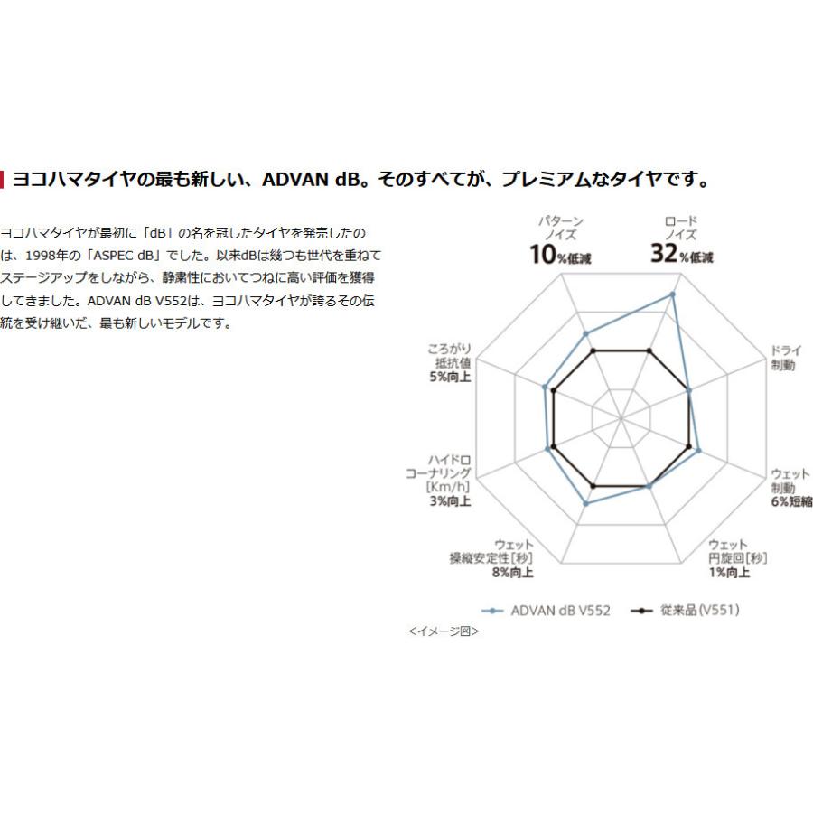 ヨコハマ ADVAN dB V552 アドバン デシベル ブイゴーゴーニ 225/60R16 98W プレミアムタイヤ １本価格 ２本以上ご注文にて送料無料 | アドバンdb | 02