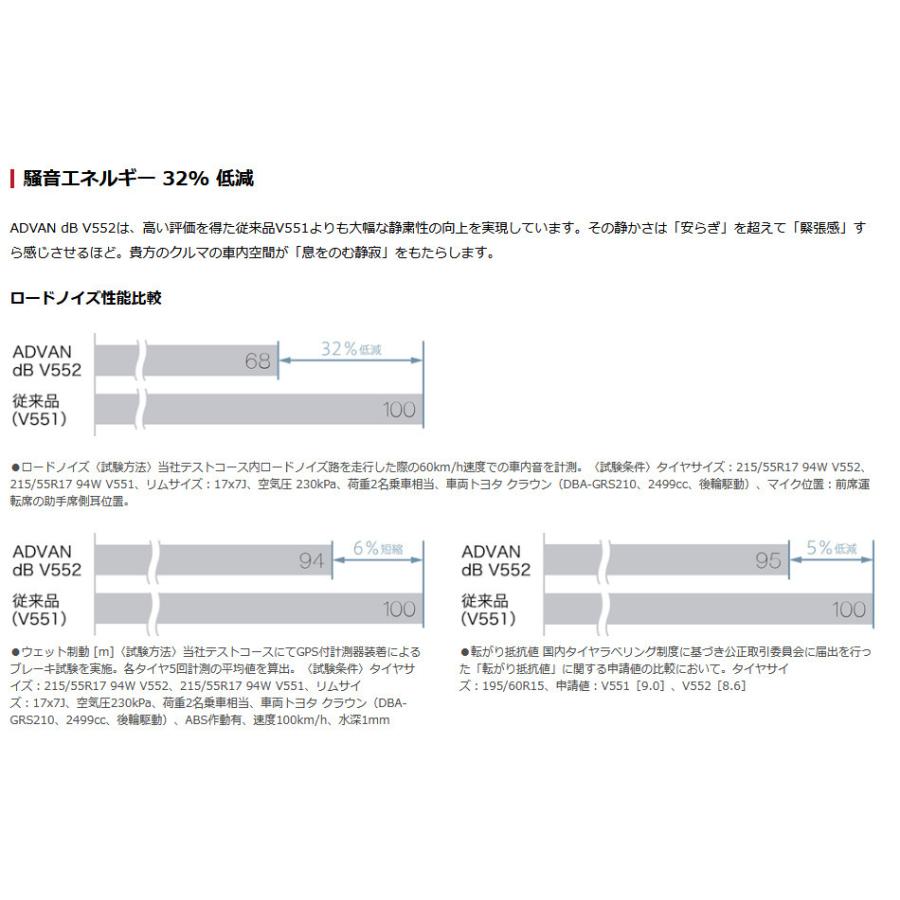 ヨコハマ ADVAN dB V552 アドバン デシベル ブイゴーゴーニ 225/60R16 98W プレミアムタイヤ １本価格 ２本以上ご注文にて送料無料 | アドバンdb | 07