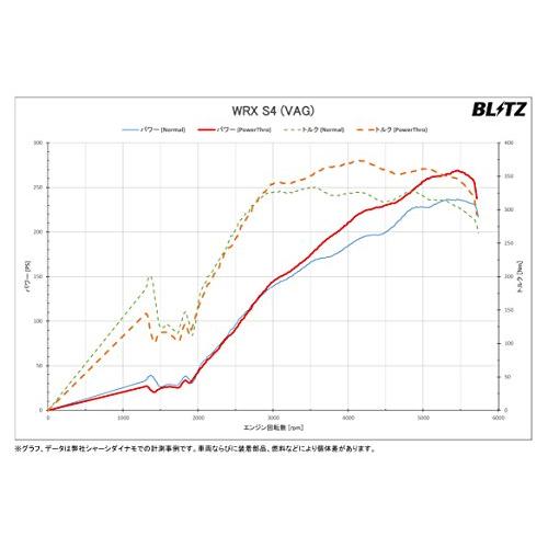 BLITZ(ブリッツ)　Power　Con　パワコン　カプラーオン接続でパワーアップ!　スバル　レヴォーグ・WRX　FA20ターボ用　BPC02　S4