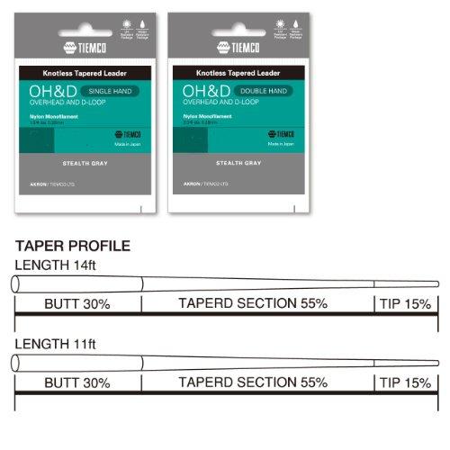 TIEMCO(ティムコ) OH＆Dリーダー14FT [LOT5] 175002214007｜bigsun7｜02