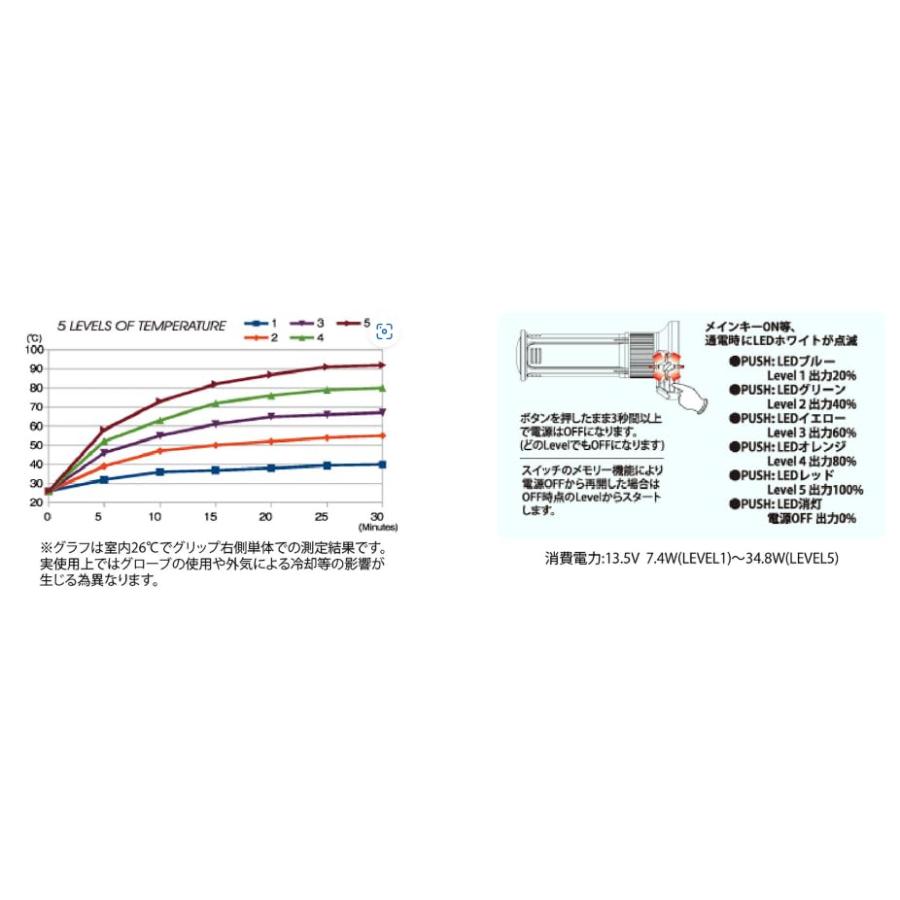 キジマ (kijima)バイク グリップヒーター GH07 120mm スイッチ一体型 標準ハンドル用(22.2mm) 304-8198｜bigsun7｜04