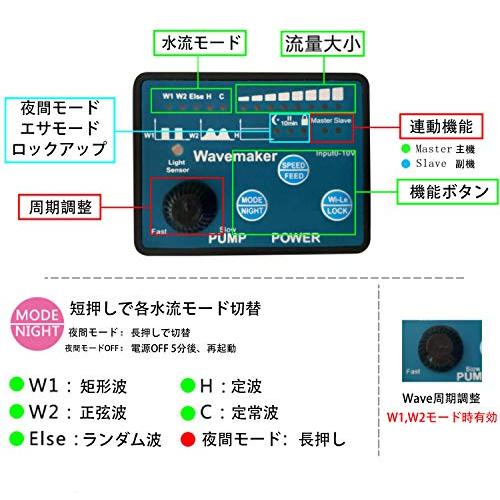 METIS ウェーブポンプ 水流ポンプ 水中ポンプ 水槽ポンプ アクアリウム ワイヤレス 回転式 水槽循環ポンプ 強力 安定 波メーカー 淡水 海水 マグネット吸盤 (SW1｜bigsun7｜07