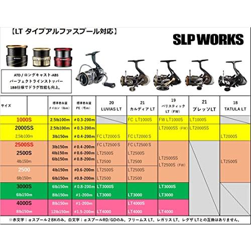 ダイワslpワークス(Daiwa Slp Works) SLPW LT タイプ-αスプールシリーズ｜bigsun7｜02