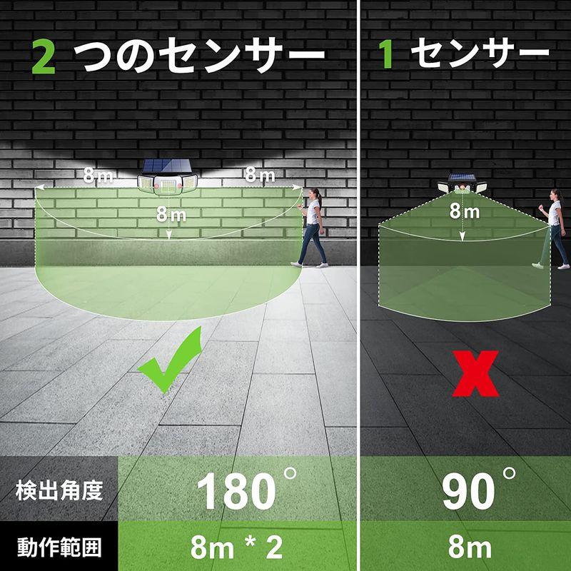 intelamp　センサーライト　屋外　ソーラーライト　270°照明範囲　防水　人感センサーライト　屋外　屋外　6000mAh大容量電池　屋