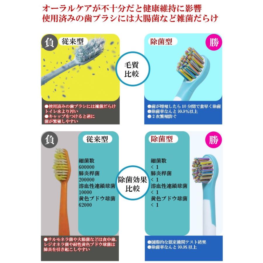 互換 ソニッケアー 除菌 替え歯ブラシ キッズ用 4本入 電動歯ブラシヘッド 除菌率99 9 以上 除菌効果半永久的 J005sonicarekids Big問屋3 通販 Yahoo ショッピング