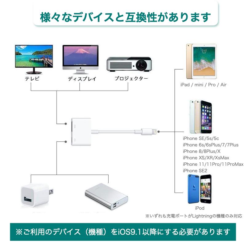 【同時充電必要なし】iPhone iPad HDMI 変換ケーブル アダプタ 設定不要 操作簡単 高解像度 接続ケーブル HDMI ケーブル iPhone14 SE3 1080HD｜bigupshop｜03