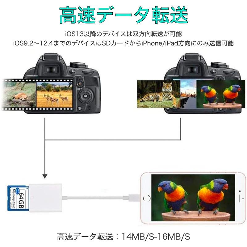 iPhone SDカードリーダー iPad 変換アダプタ 14/13/12 mini SE2