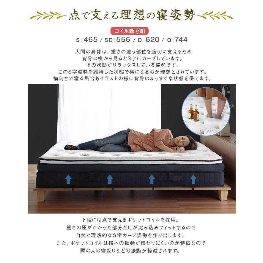 プレミア商品 マットレスのみ セミダブル Ensemble アンサンブル メモリーフォームマットレス 2層のクッションでふわふわふんわりしっかり快適な 寝心 21福袋 Kishakatoliketiranedurres Com