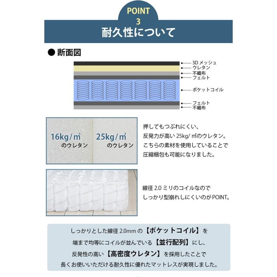SSS mono モノ 3Dメッシュ ポケットコイルマットレス ブラック SSS mono モノ 3Dメッシュ ポケットコイルマットレス ブラック