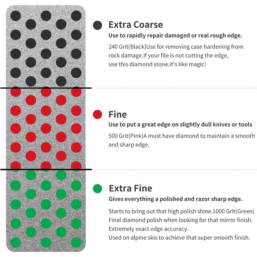 スノーボード スキー エッジチューニング キット エッジ ケア キット サイド スキー アングル ツール + 3 ダイヤモンド + ストーン　XCMAN |  | 01