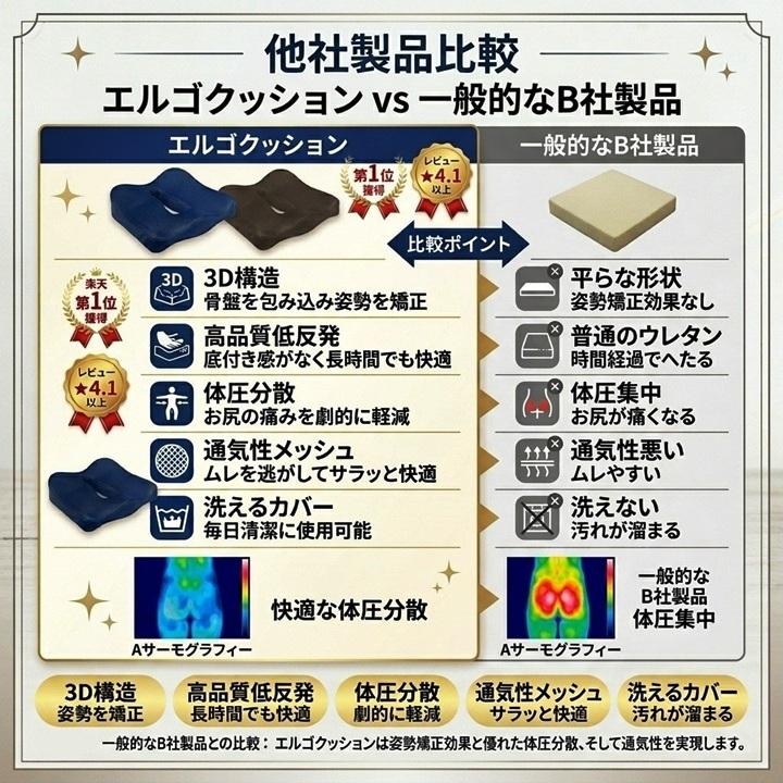 座布団 クッション 椅子 蒸れない 低反発 40×40cm オフィス 車 運転