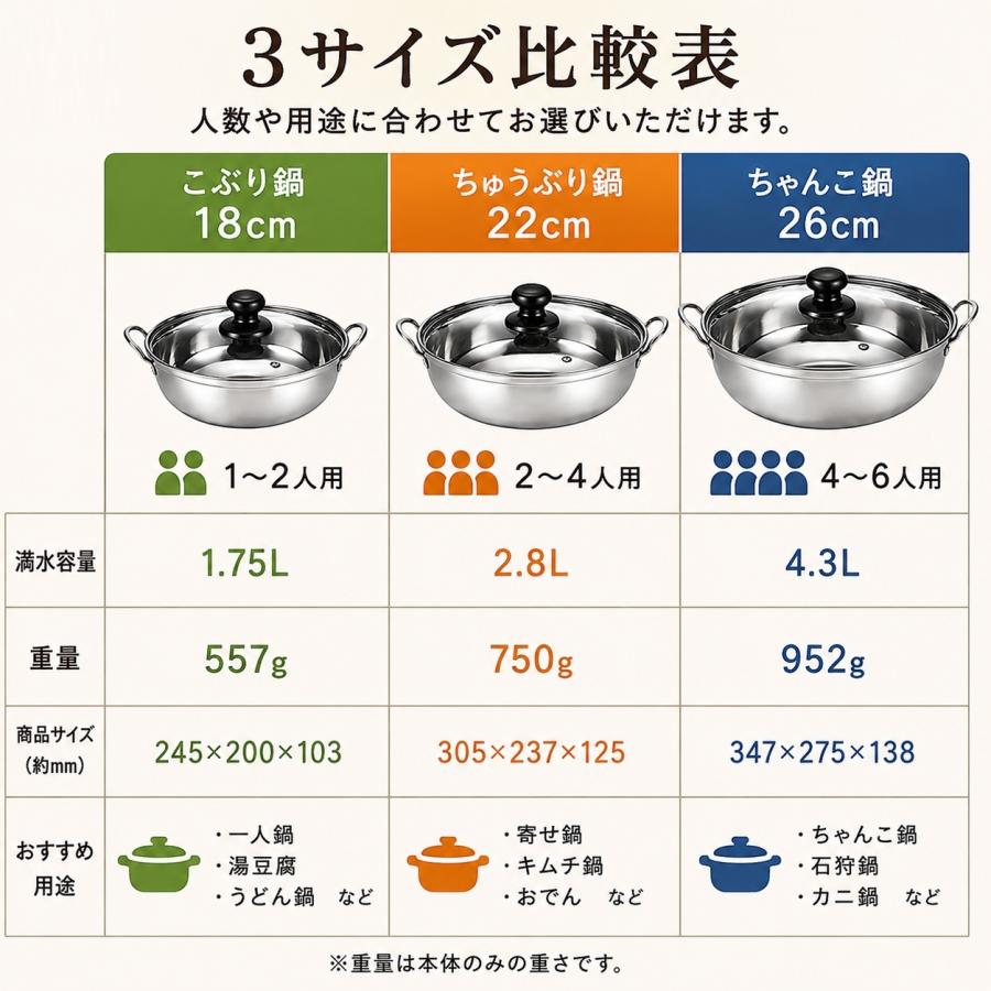 両手鍋 卓上鍋 ガラス 蓋付き IH対応 ガス火対応 18cm 22cm 26cm 四季