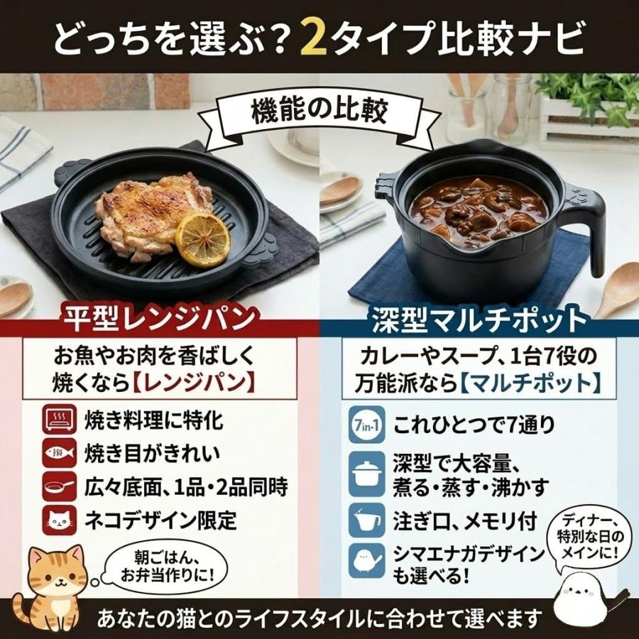 電子レンジ調理器 焼き魚 焼ける レンジパン レシピ付き 多機能 調理