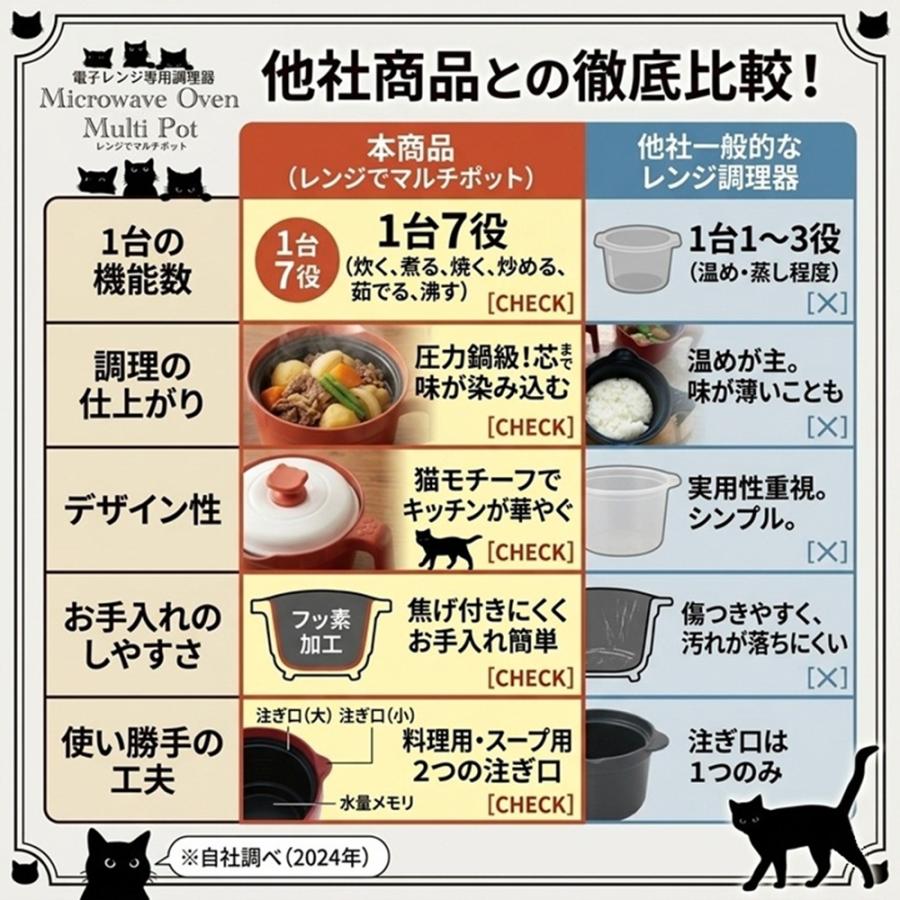 電子レンジ調理器 マルチポット 1台7役 深型 レシピ付 炊く 煮る 焼く