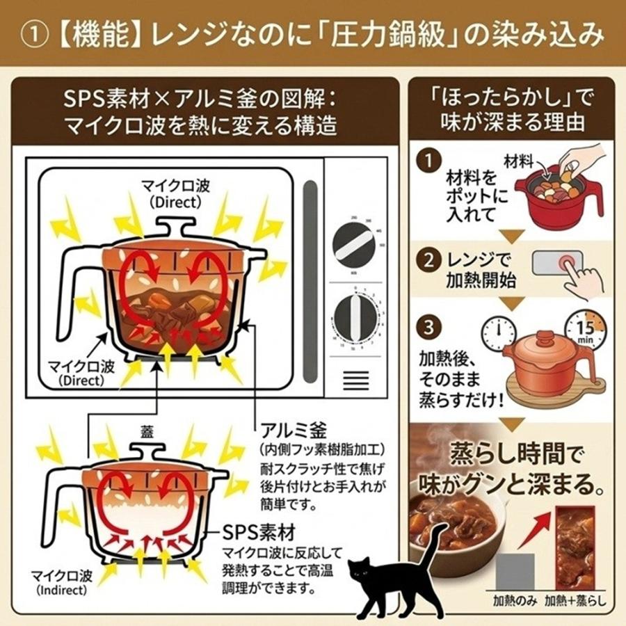 AiS to you 電子レンジ調理 レンジでマルチポット 1台7役 炊く 煮* Amazon | AiS to you 電子レンジ調理 レンジでマルチポット 1台7役