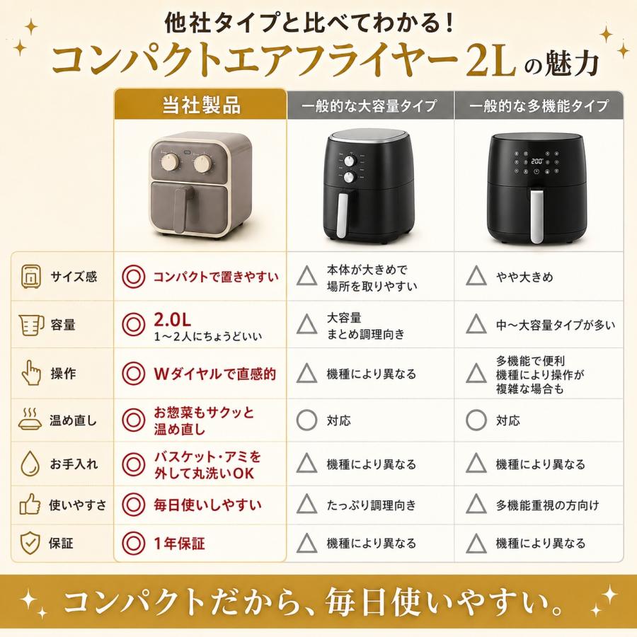 エアフライヤー ノンフライヤー 2L 家庭用 電気フライヤー 揚げ物 油を