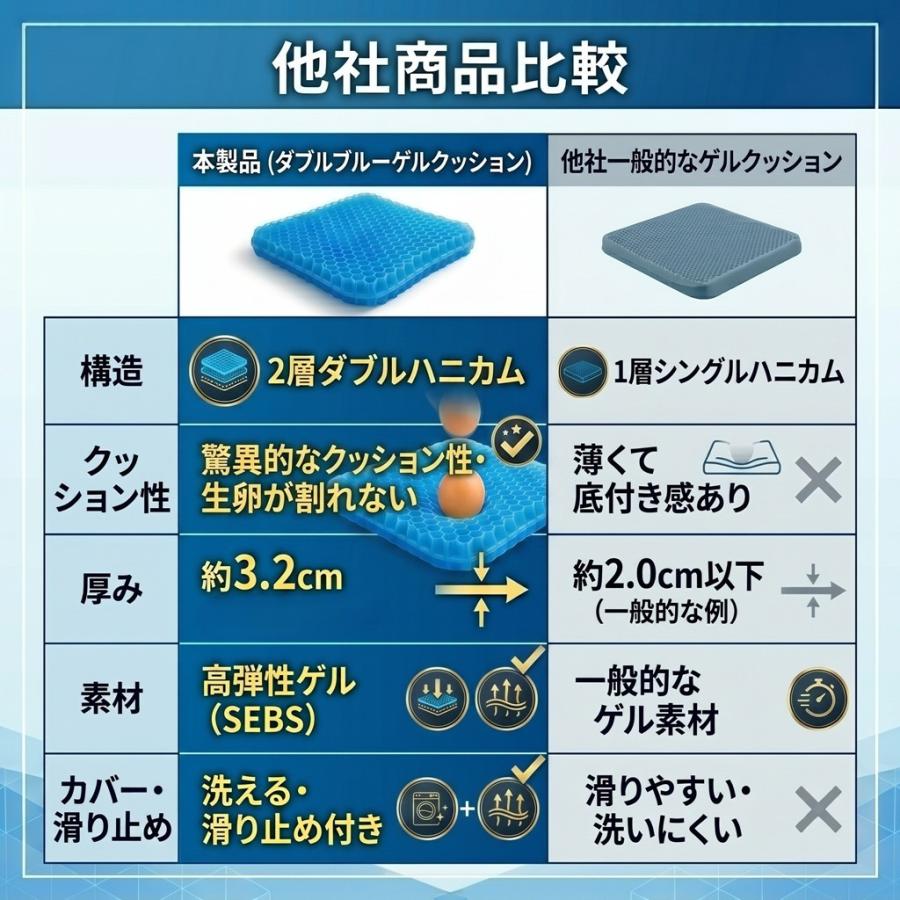 ゲルクッション ジェルクッション ハニカム ゲル クッション ダブル