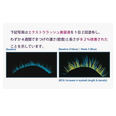 まつげ美容液 エクストララッシュ(3ml) : ドクタースキンケアプラザ