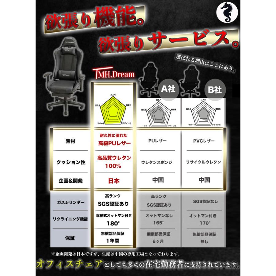 TMH.Dream ゲーミングチェア 青 オフィスチェア 国内企業企画&設計