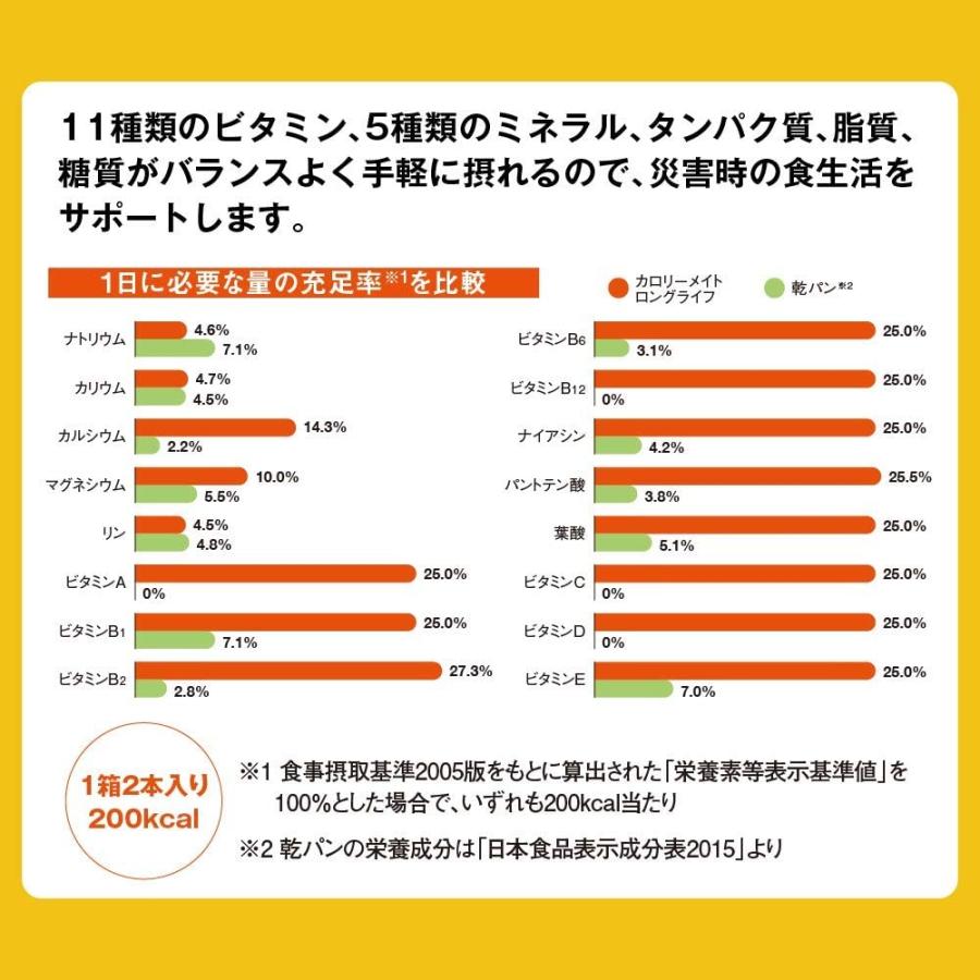 【10個セット】 カロリーメイト ロングライフ チョコレート味 2本入り  3年・長期保存 保存食 非常食 大塚製薬｜biizo-shop｜04